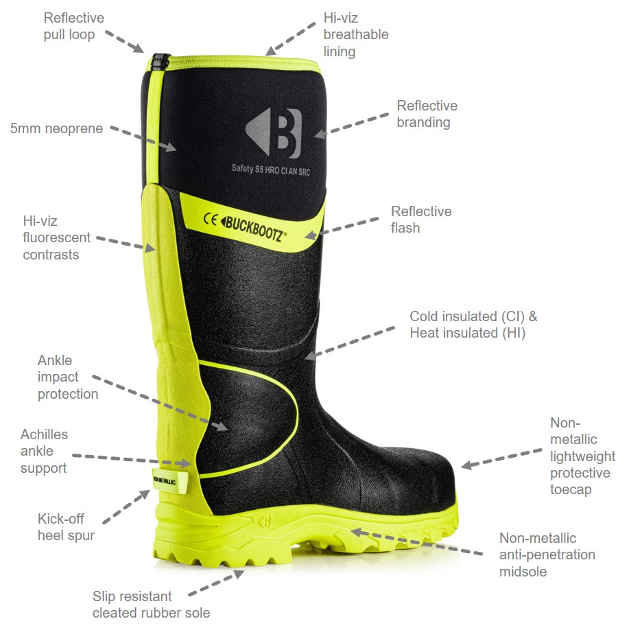 BBZ8000 - a watershed moment for waterproof safety boots - Buckler Boots